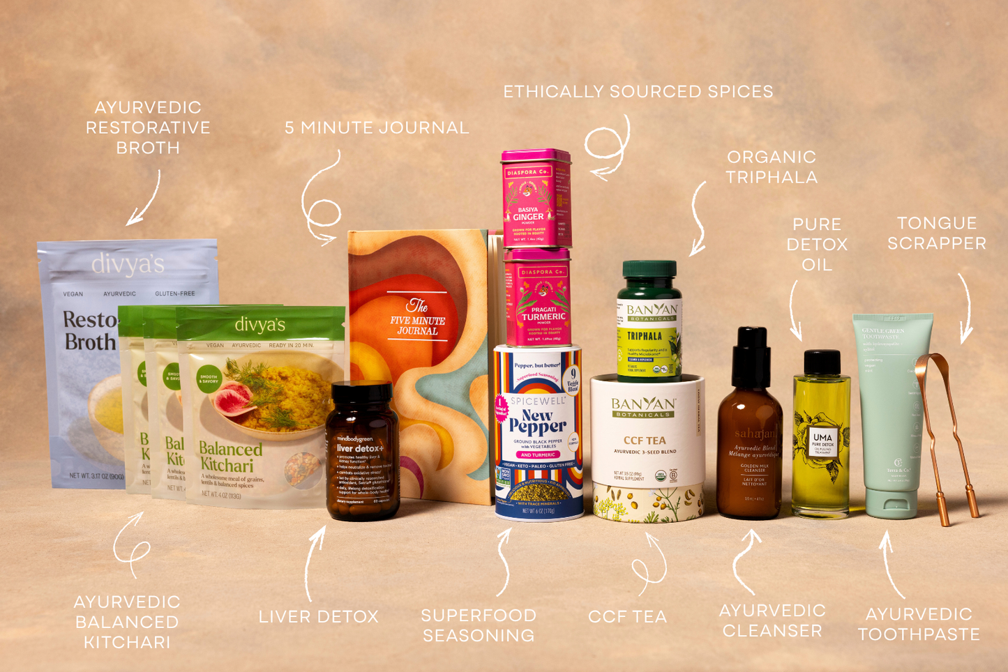 Gut Microbiome Prescription Toolkit
